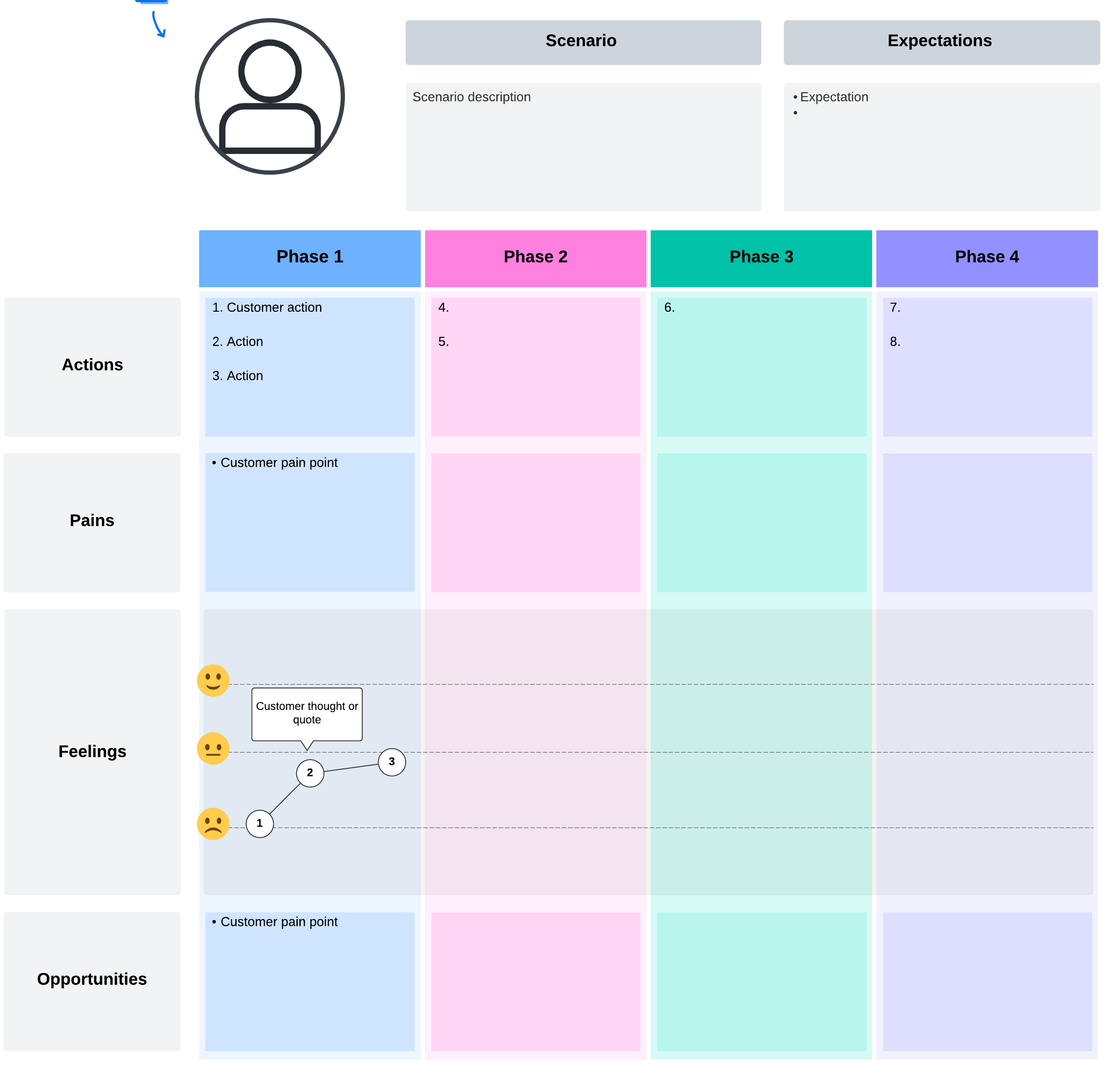 Customer journey map (click on image to modify online)