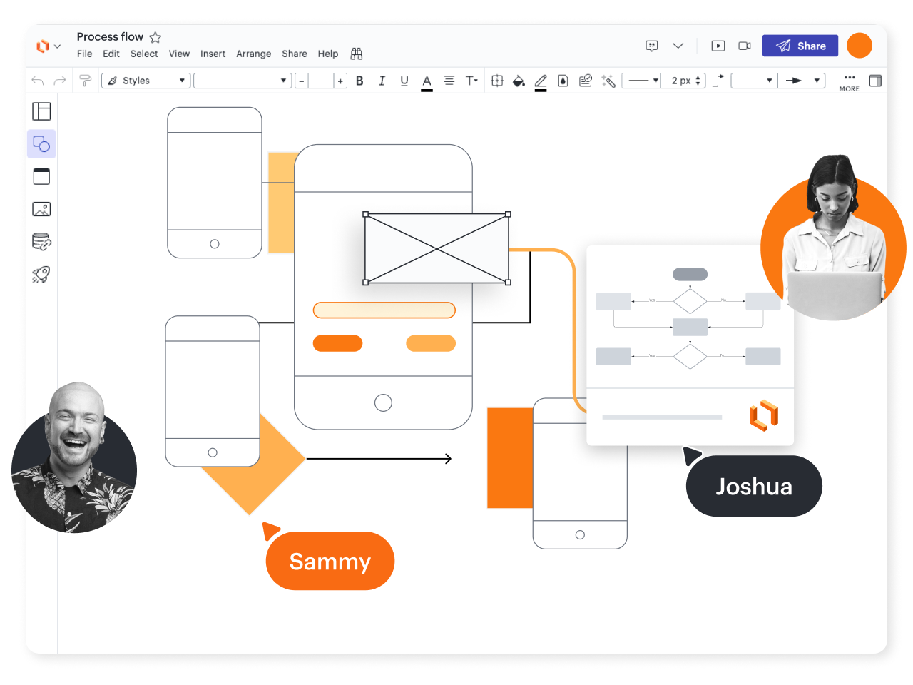 カスタマージャーニーマップ テンプレートの一種