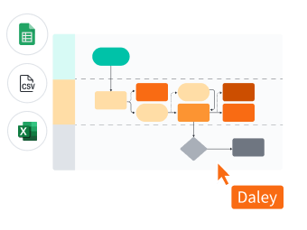 diagrama de Gantt simple y colorido
