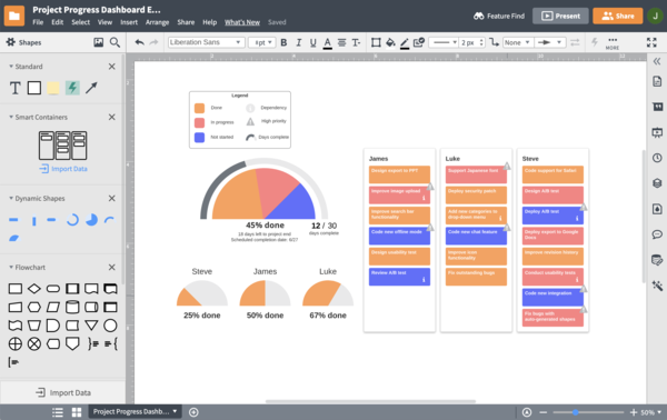 Visualize and create the ideal project team