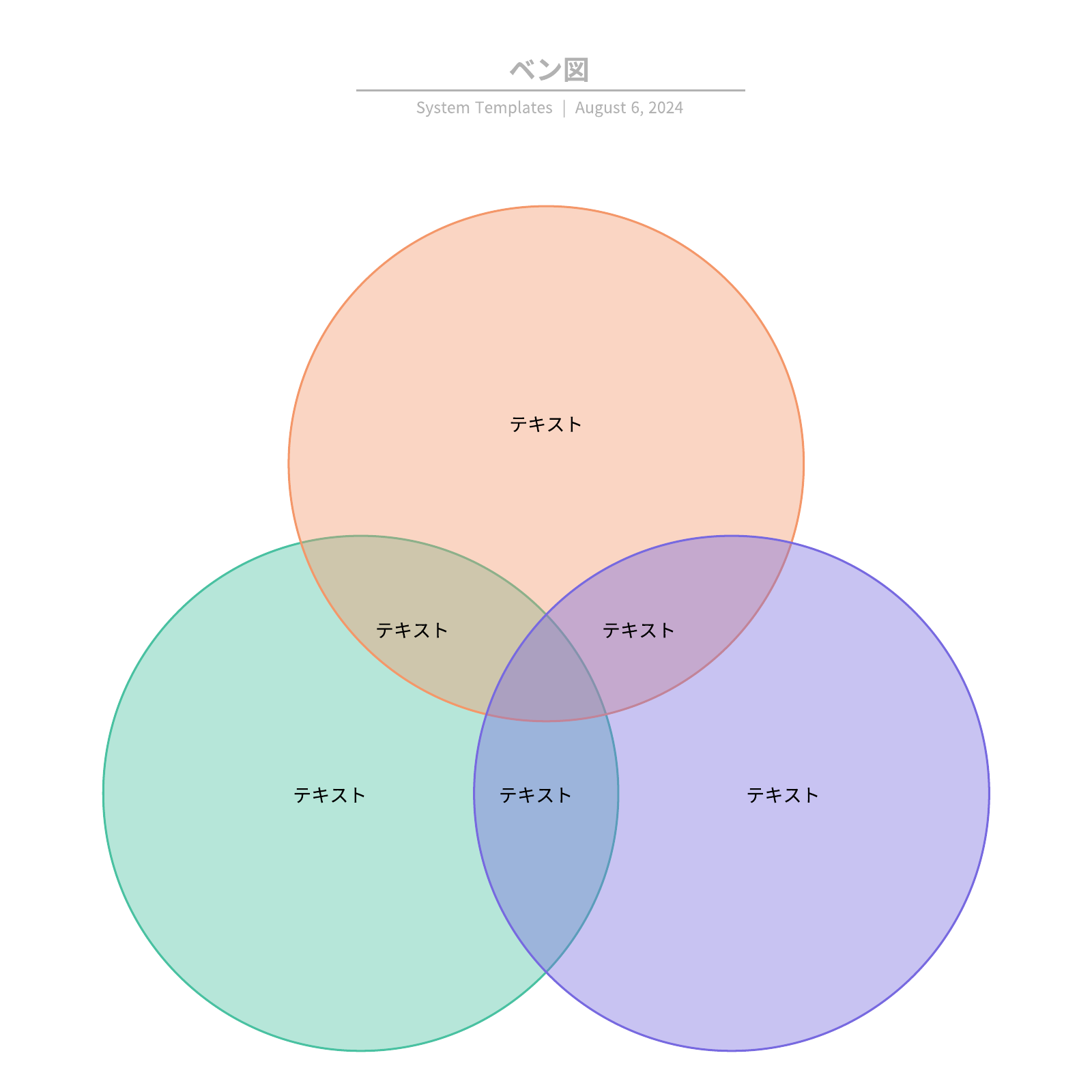 基本的な弁図(Venn Diagram)