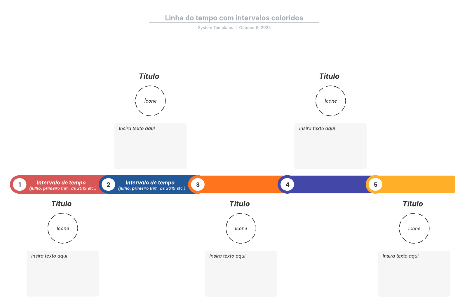 Linha do tempo com intervalos coloridos
