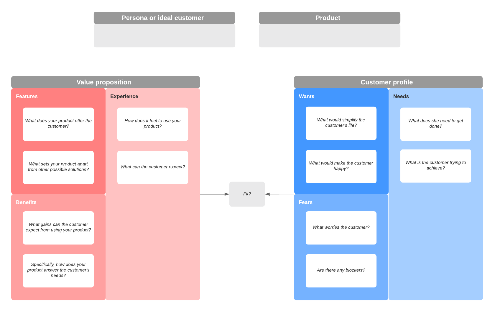 value proposition canvas