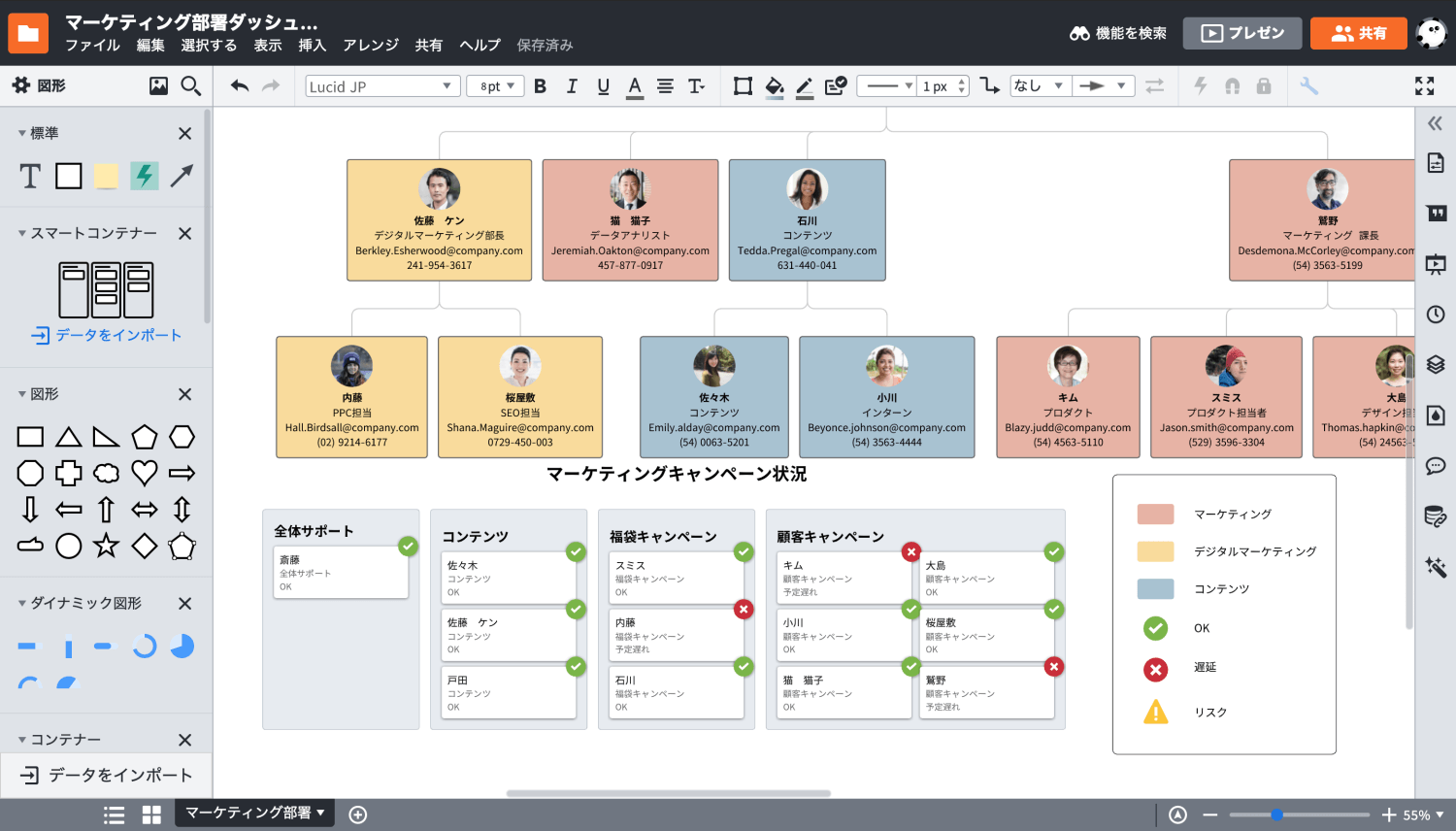 ダッシュボードで管理できる人事データ