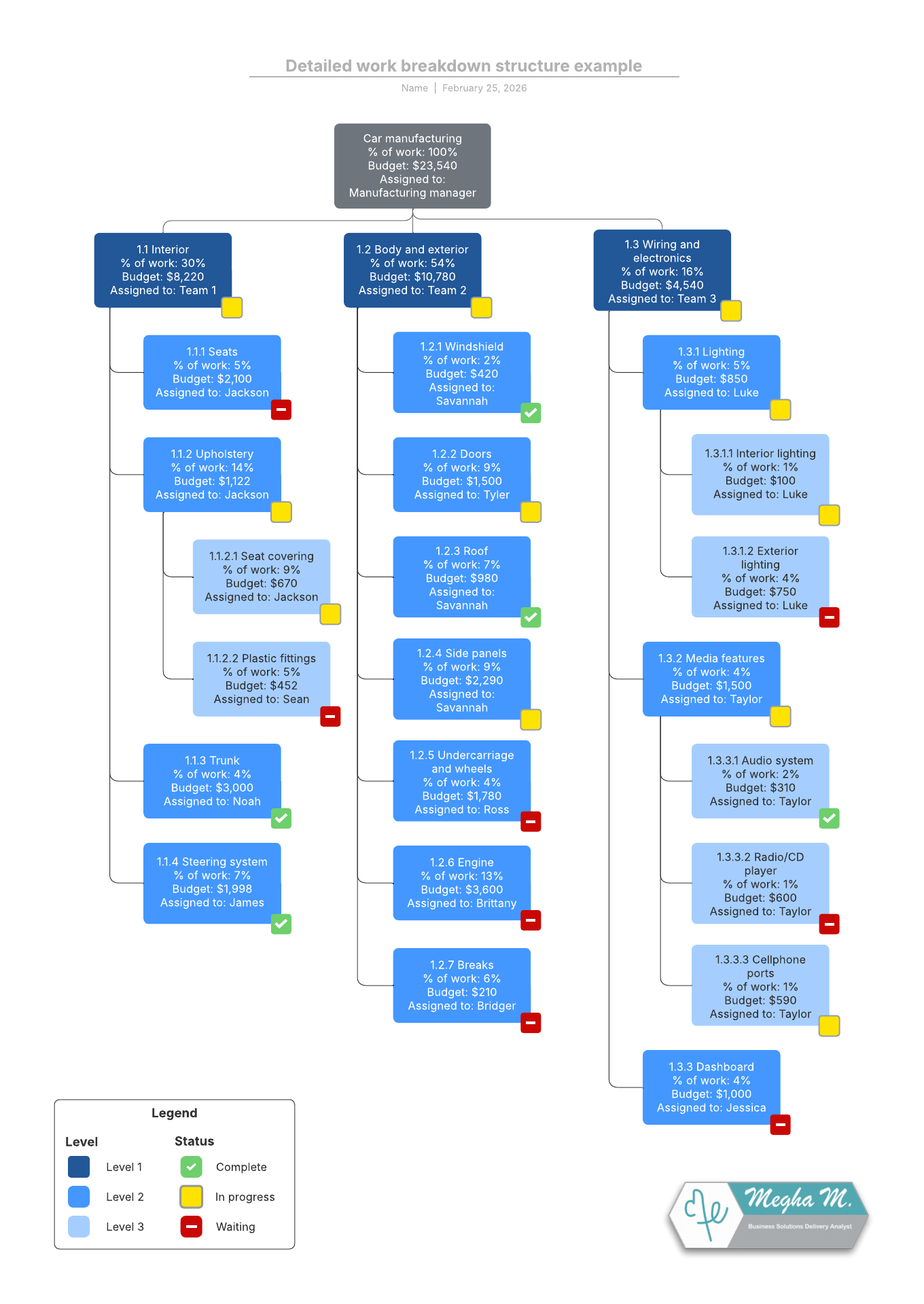 Detailed work breakdown structure example template (click on image to modify online)