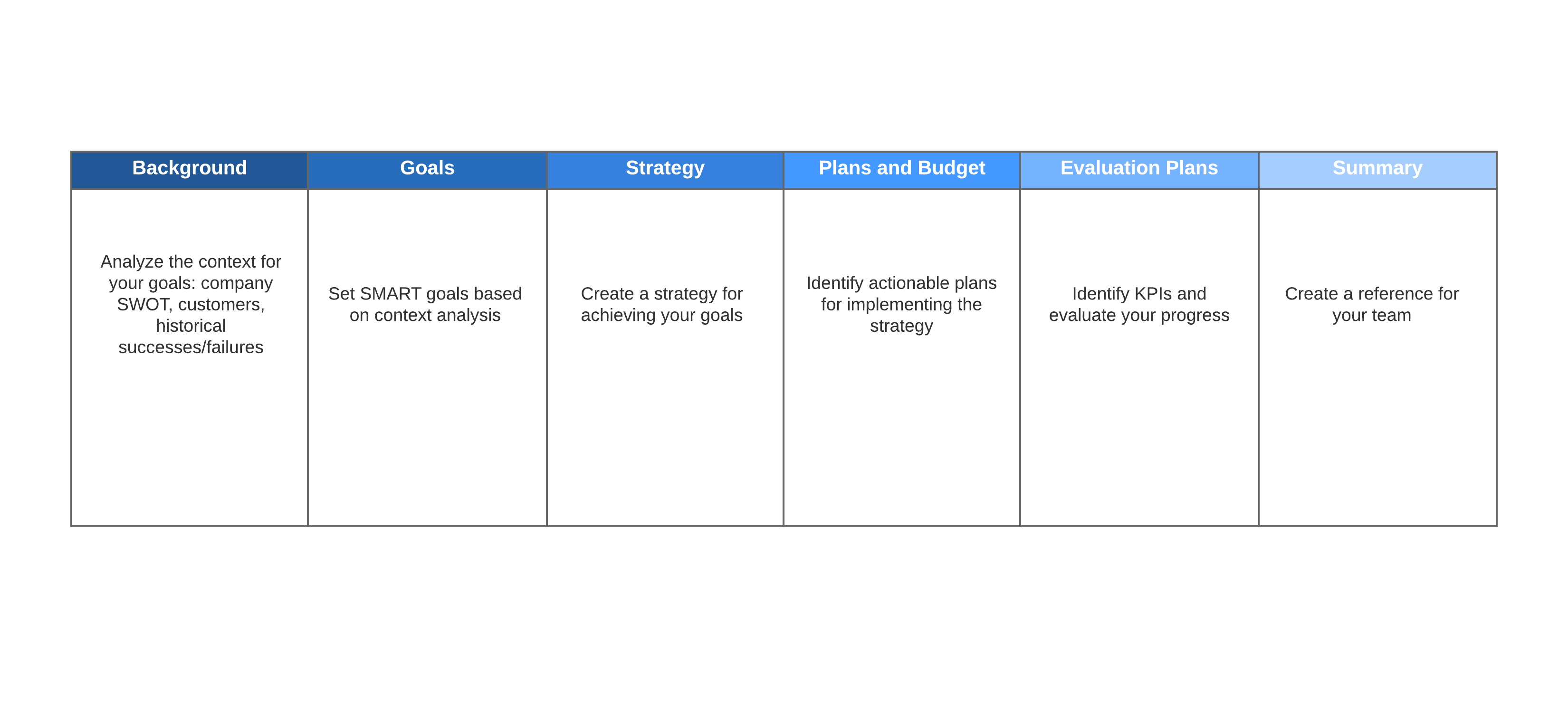 Template: Overview of building an effective marketing plan