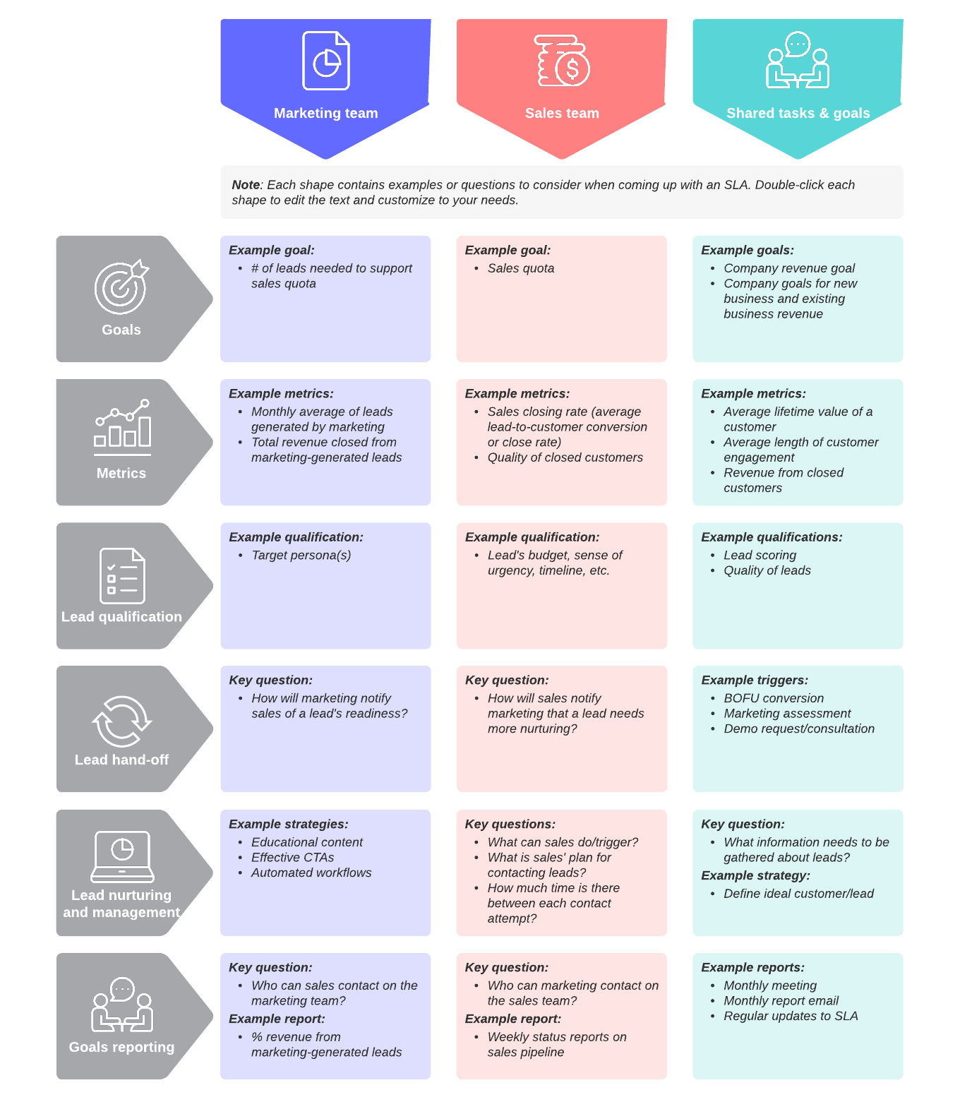 marketing and sales service level agreement