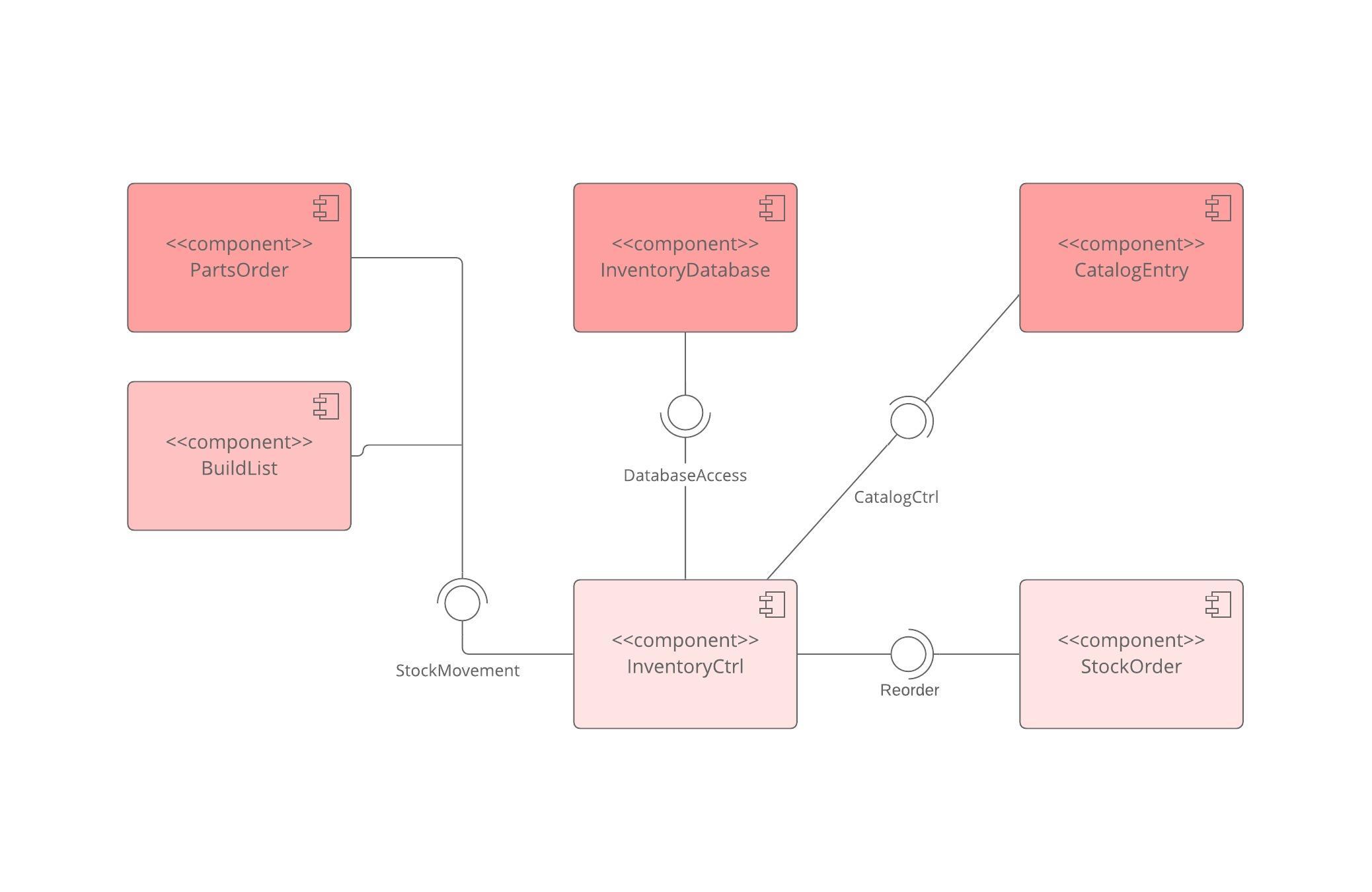 uml component diagram template
