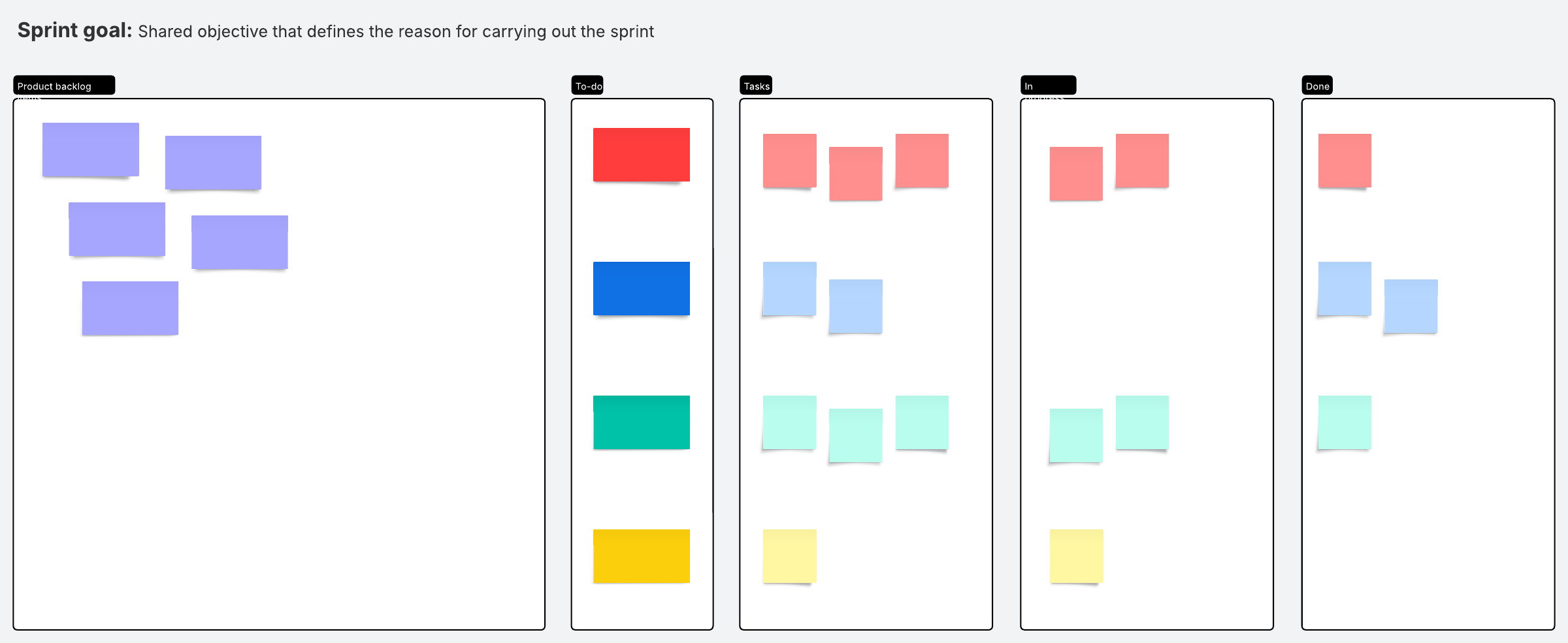 Sprint Backlog Vorlage