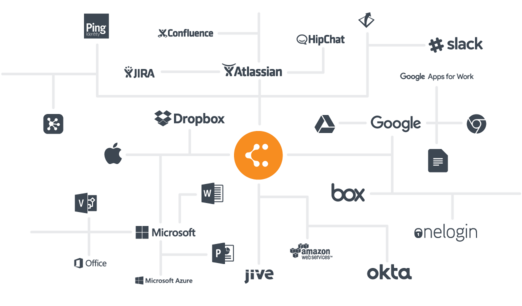 Интеграции Lucidchart