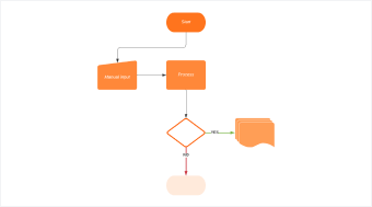 Flowchart template