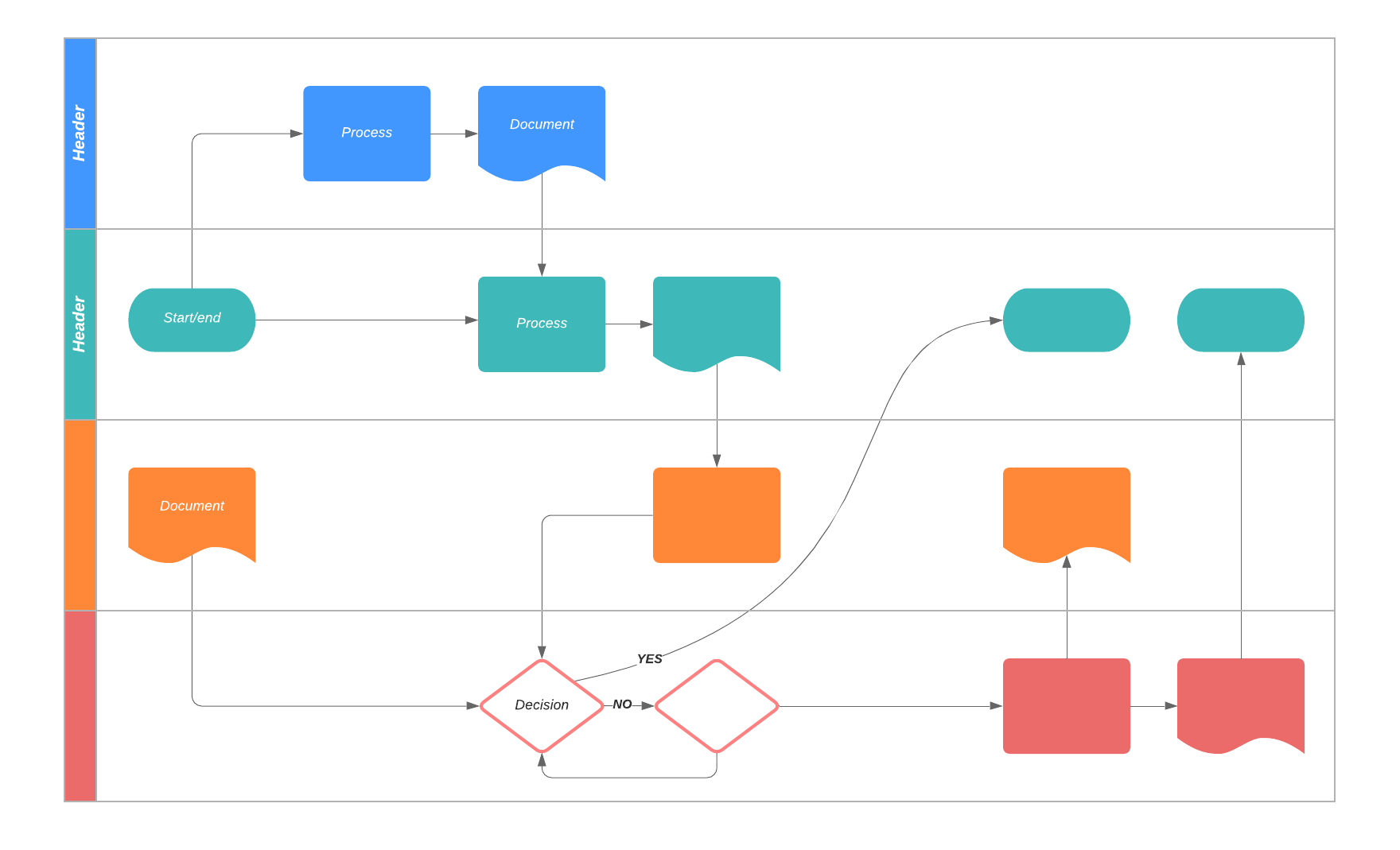 modelo de fluxograma de processos