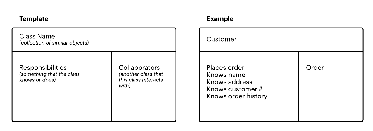 crc model