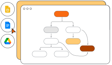 Connexion à des outils tels que google docs, google drive et google slides