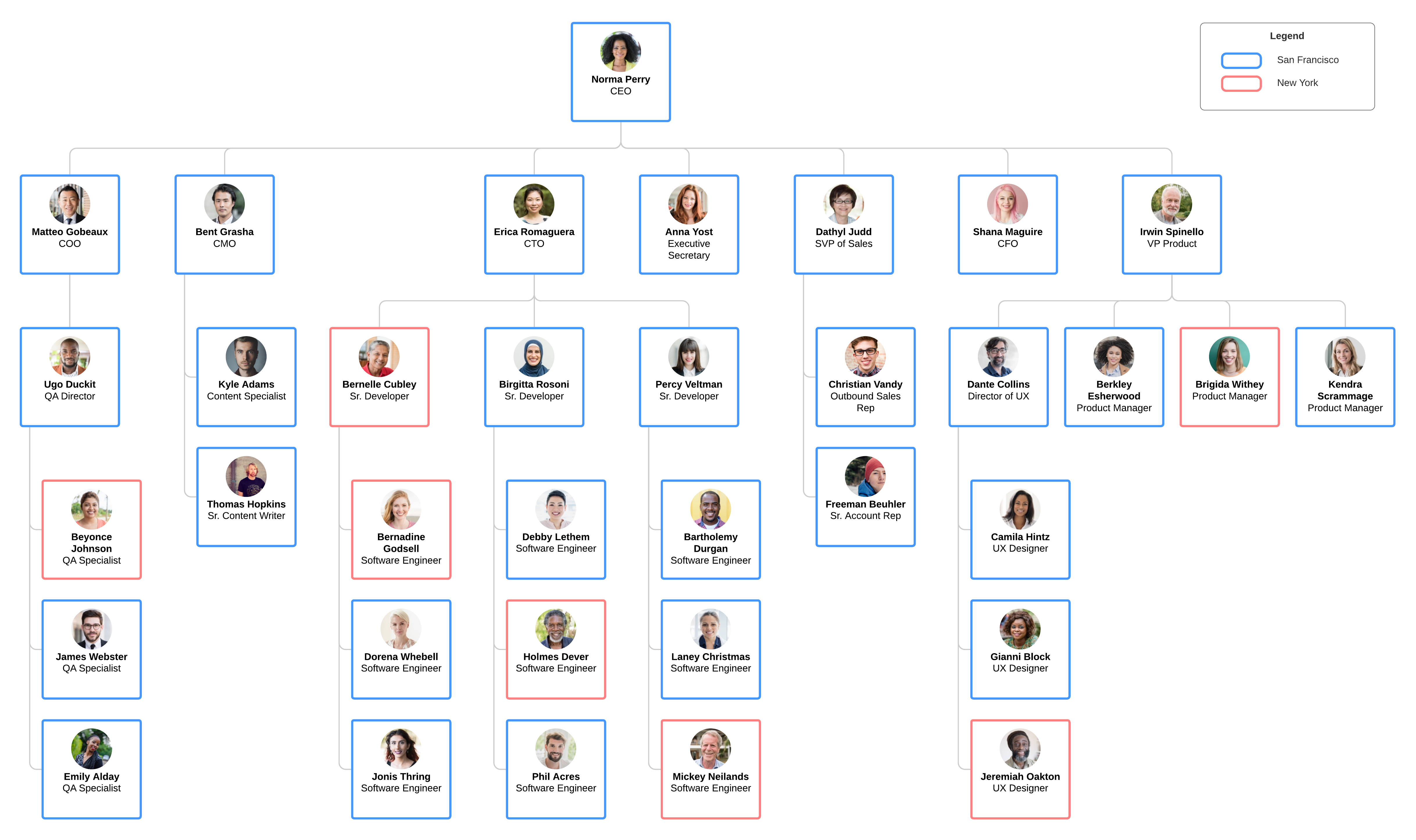 org chart example