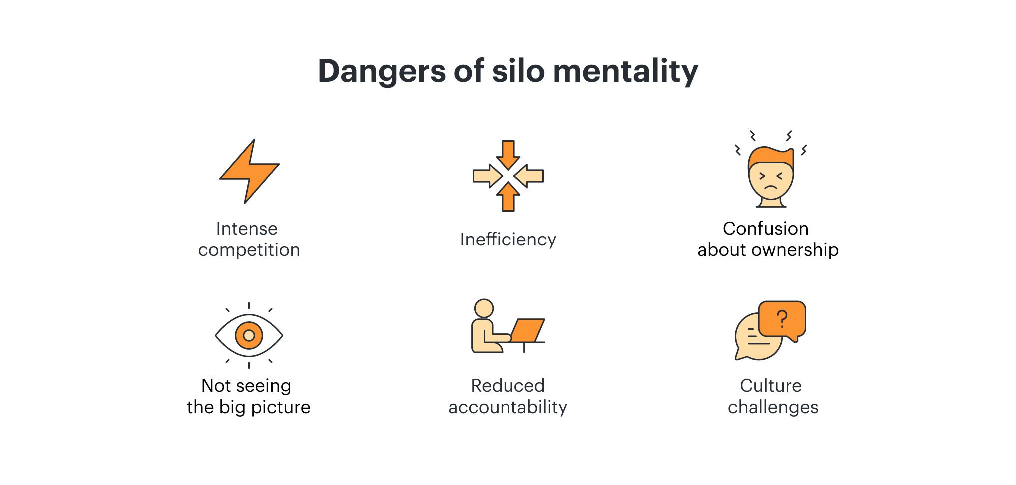 silo mentality