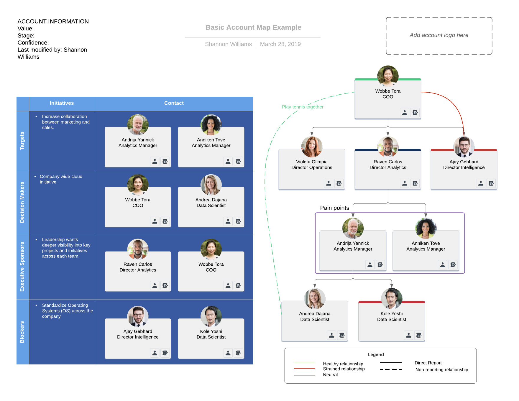 exemple de carte de compte basique