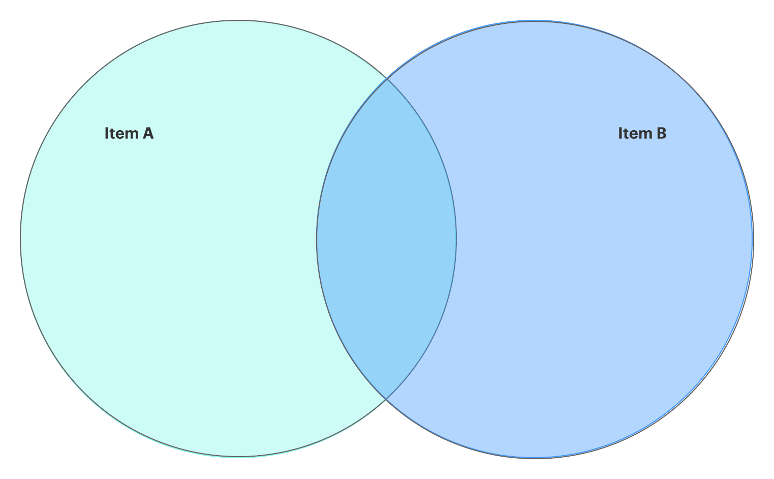 2-set Venn diagram template