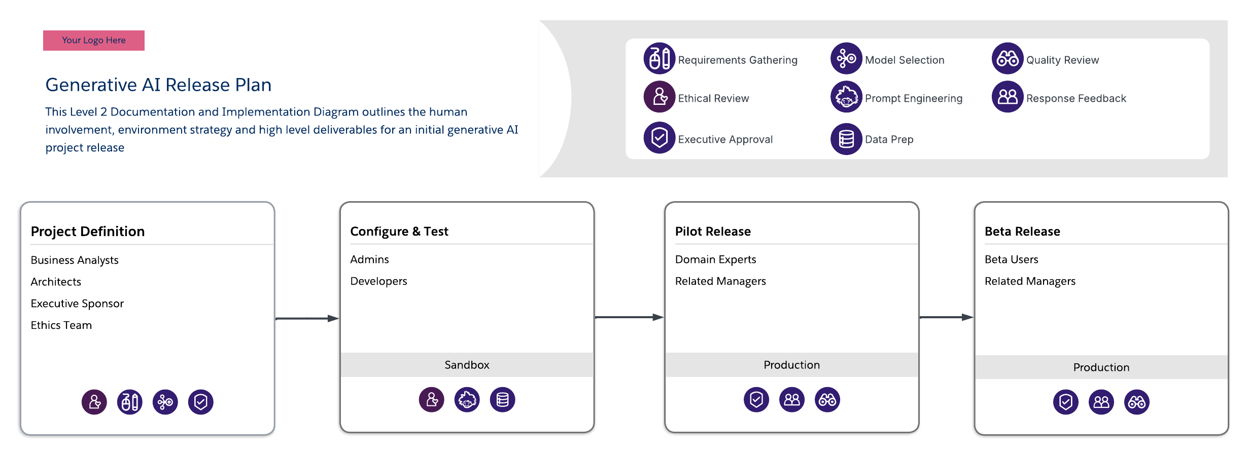 This free template will help you thoroughly visualize your canary release and delivery plan. Click on the image to modify it online.