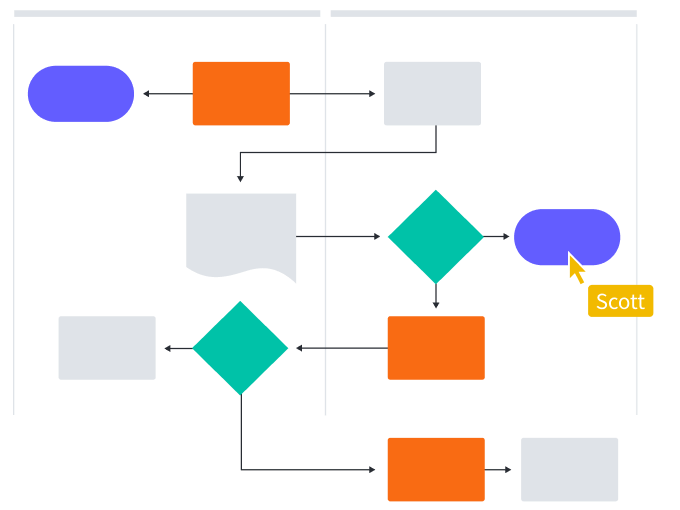 Cómo crear un mapa mental