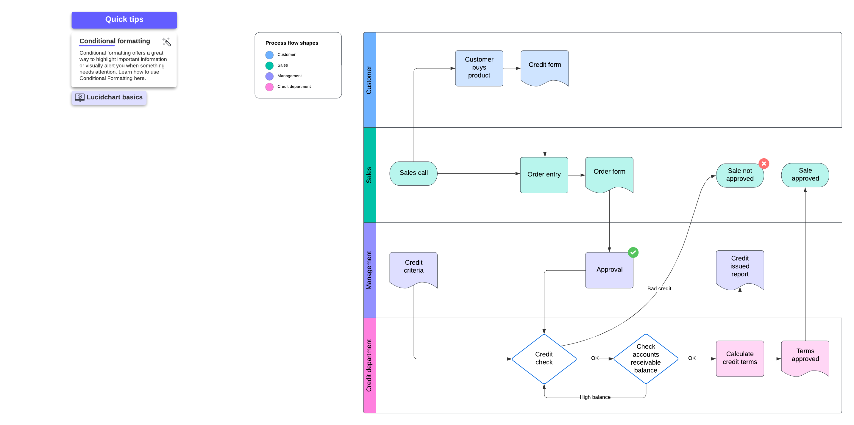 Process Map Templates and Examples | Lucidchart Blog