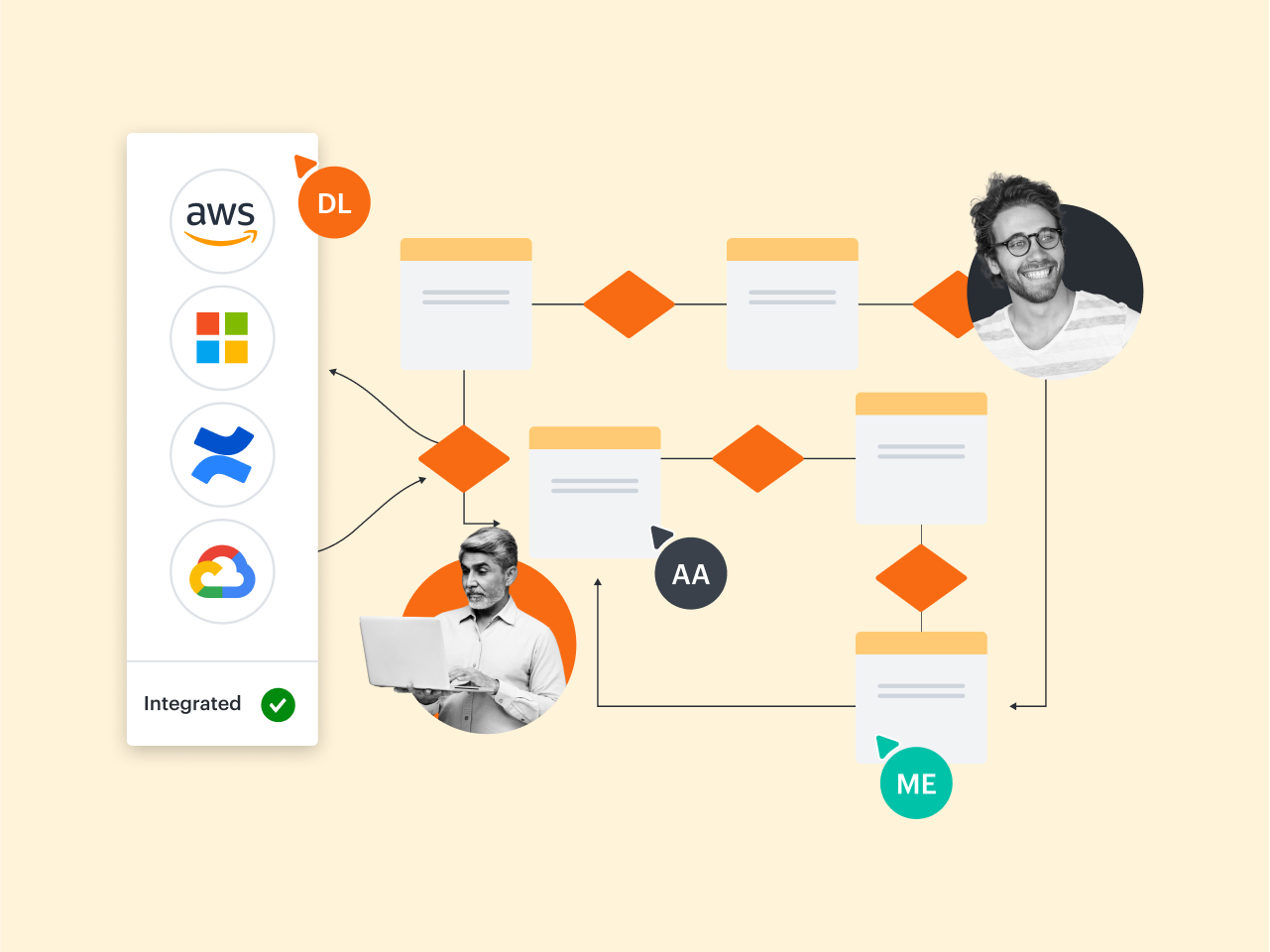 Integrações AWS, Microsoft, Atlassian e Google Cloud