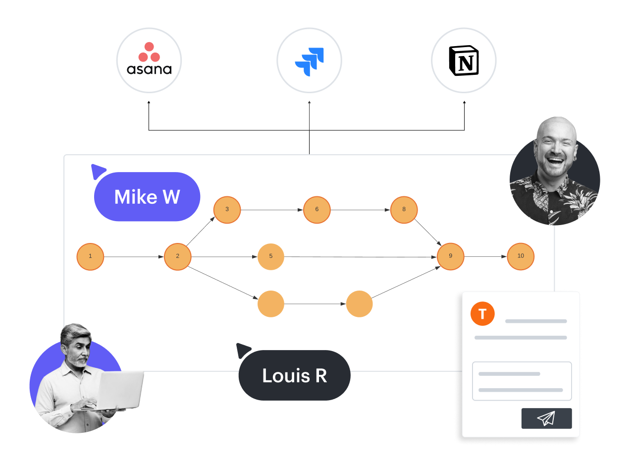 Integrazioni con Asana, Jira e Notion