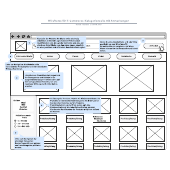 E-Commerce Website Wireframe für Produktkategorien