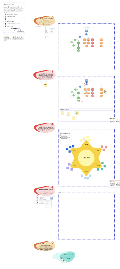 Improve a process example (click to open)