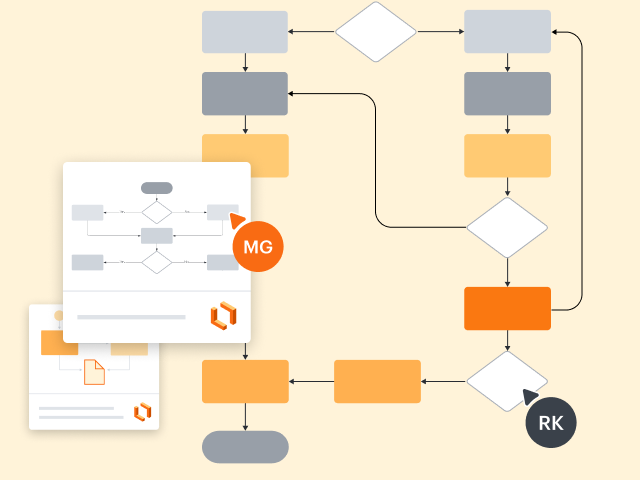 Team som skapar ett flödesschema i Lucidchart