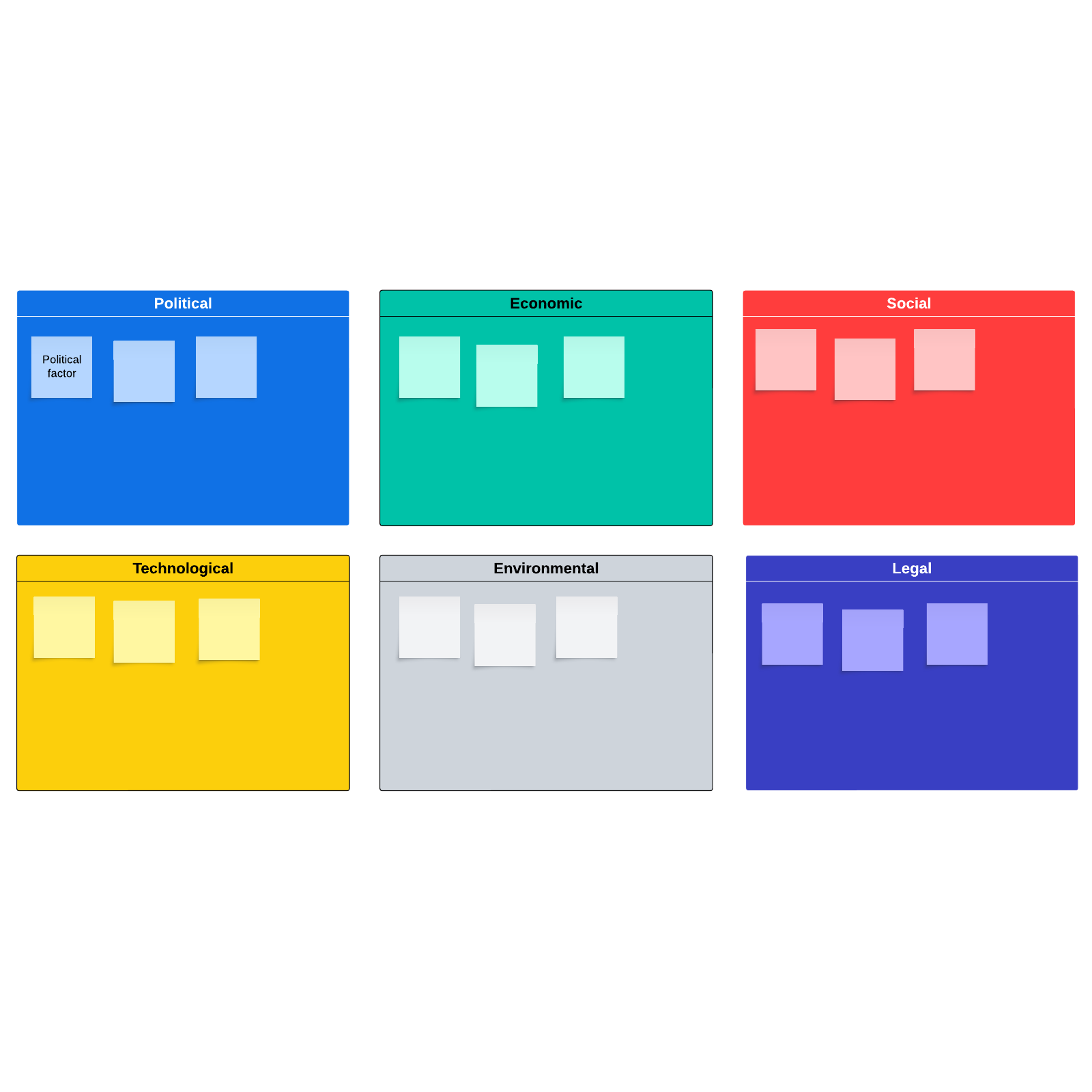 Sjabloon voor PESTEL-analyse