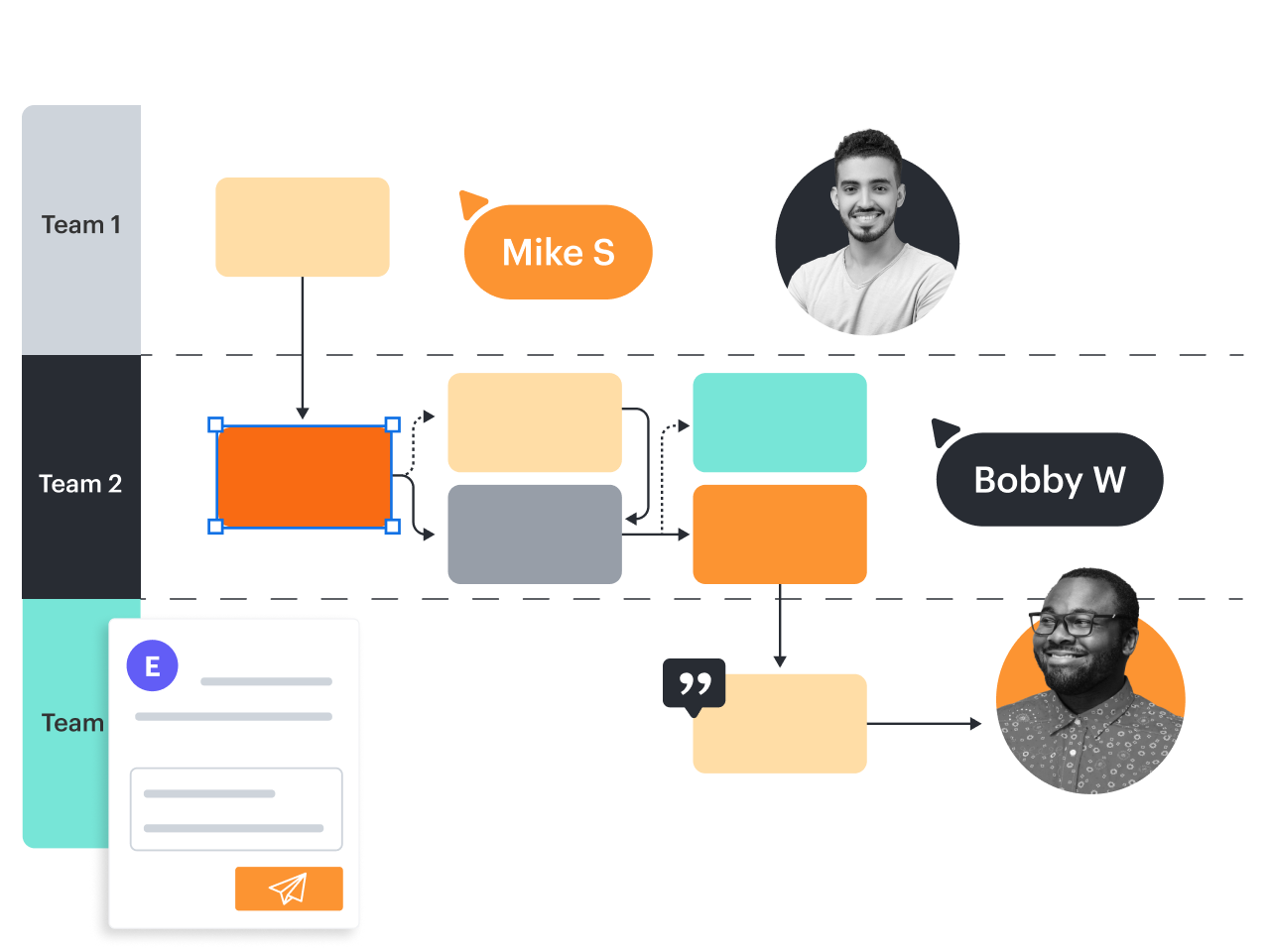 Teams die samenwerken in Lucidchart