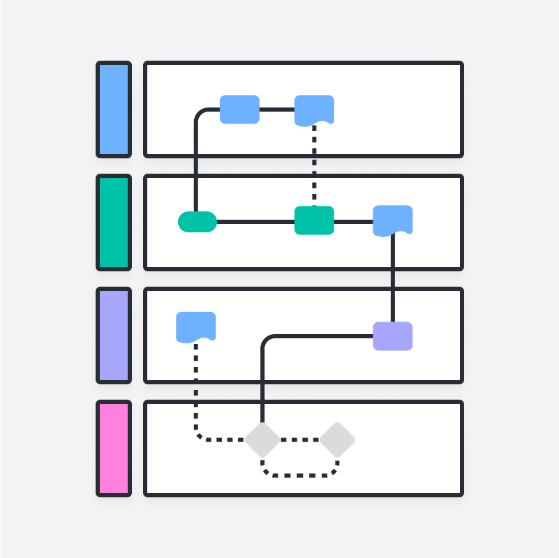 Diagrams and Tutorials | Lucidchart Learning Center