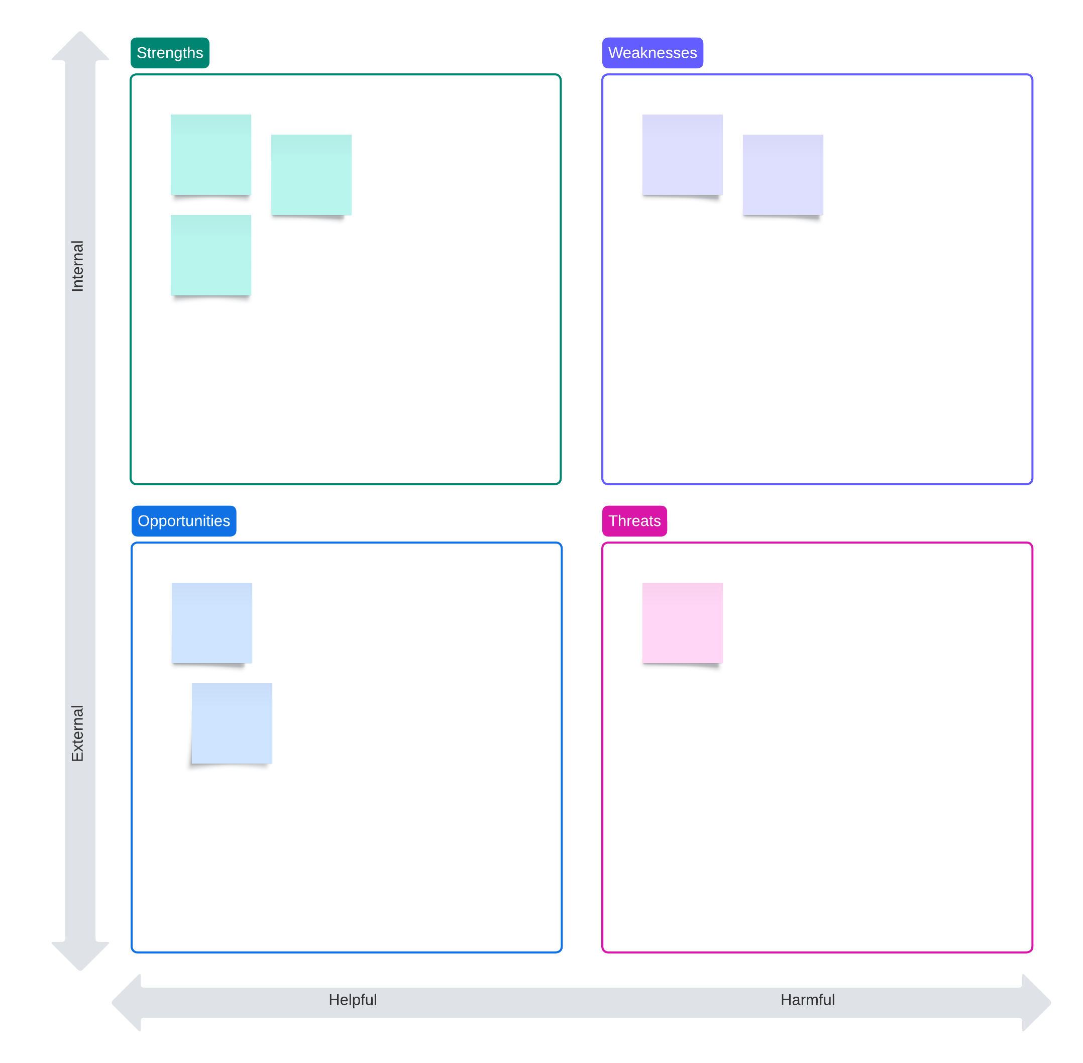 SWOT analysis template (click on image to modify online)