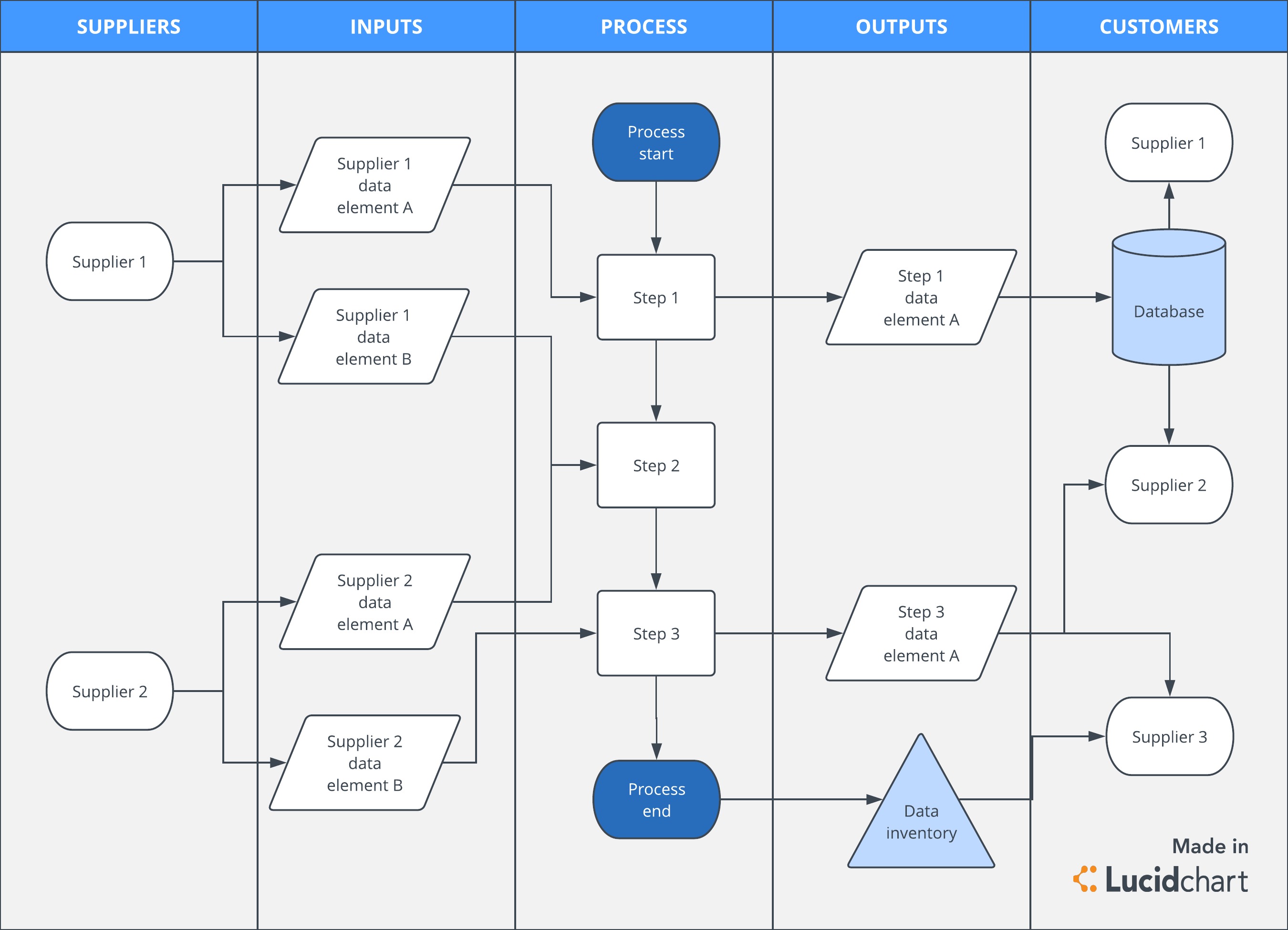 Flussdiagramm des Prozesses zur Datenzuordnung von Drittanbietern