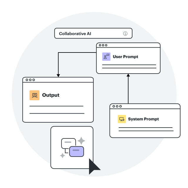 AI Prompt Flow в Lucidchart