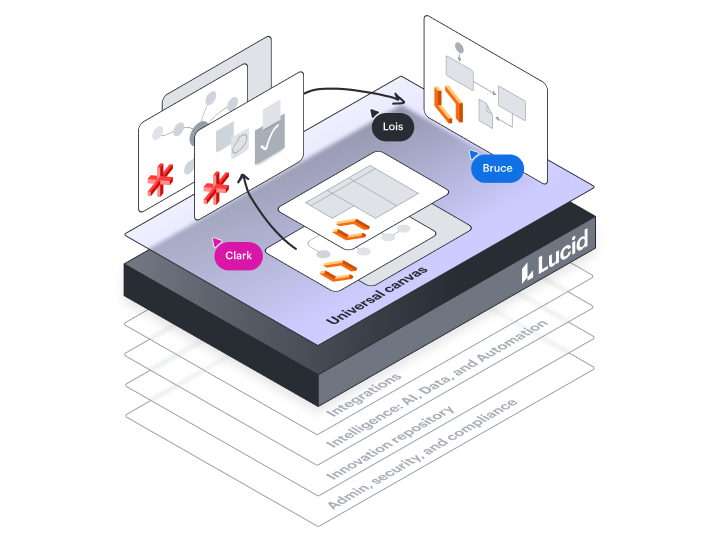 Lucidchart | Diagramming Powered By Intelligence