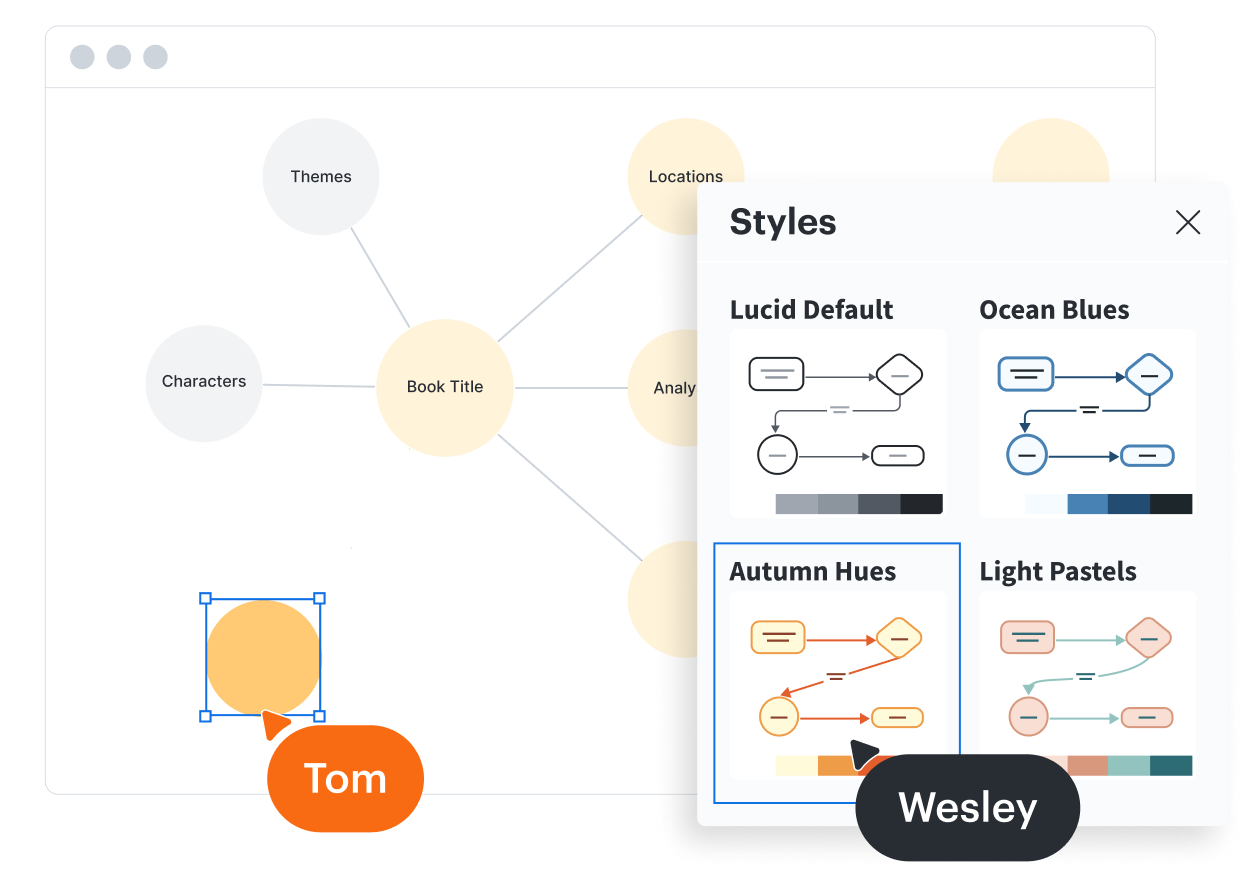 Personalizzazione per un'ampia gamma di casi d'uso Lucidchart