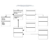 Klassendiagramm mit UML Notation
