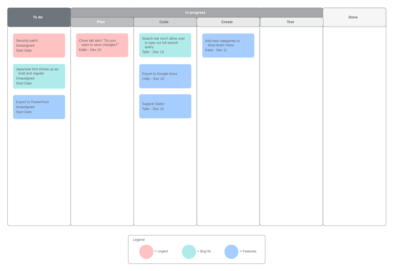 Exemple de tableau Kanban