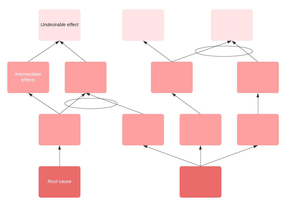 exemplo de diagrama de árvore da realidade