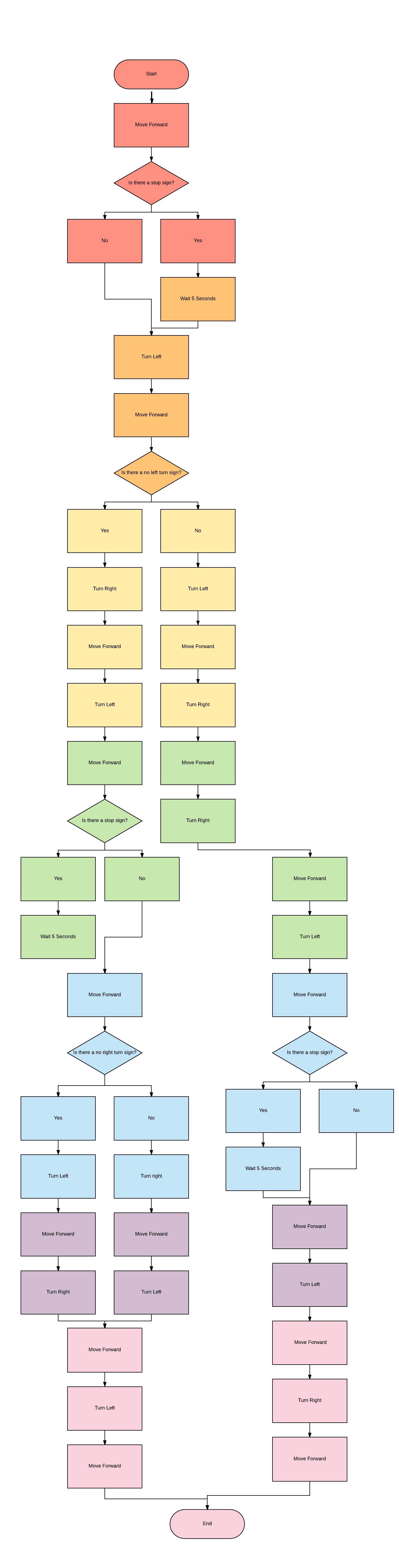 Coding map for kids