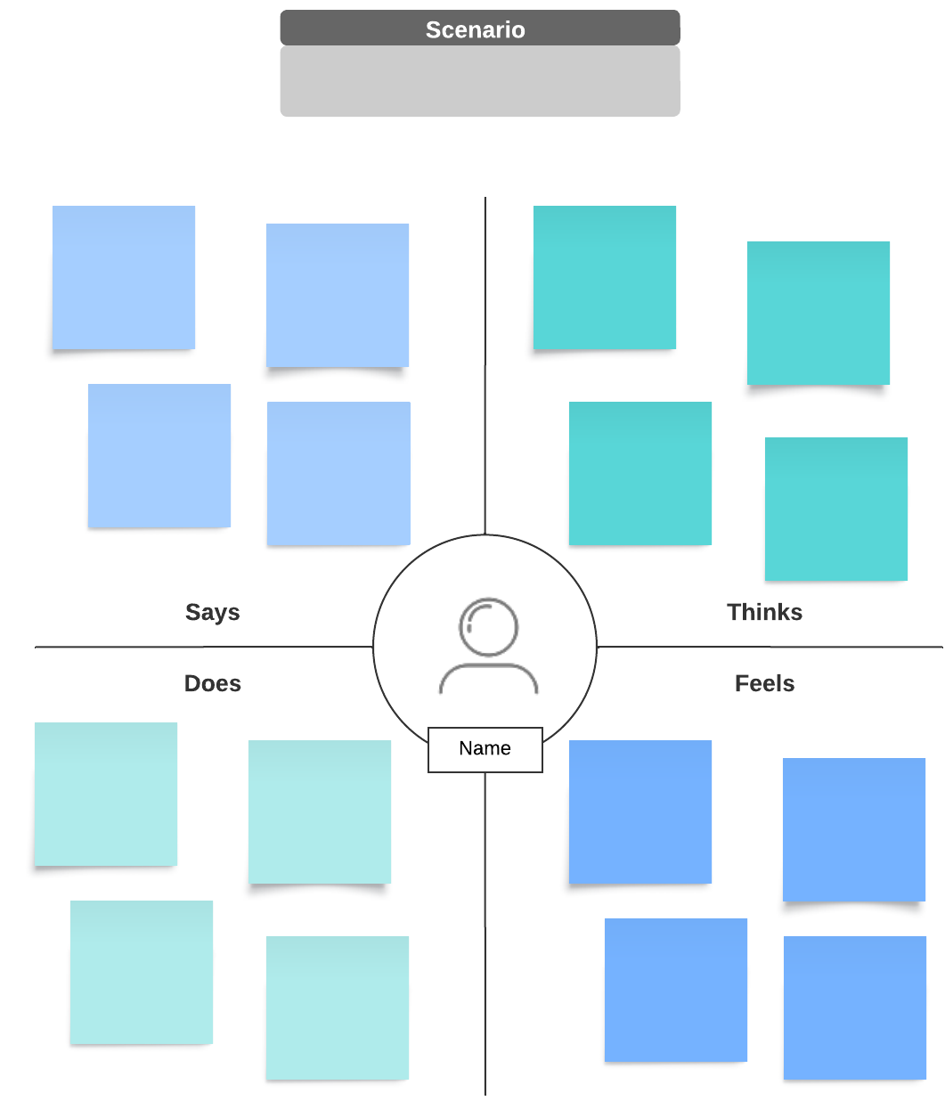 Empathy map (click on image to modify online)