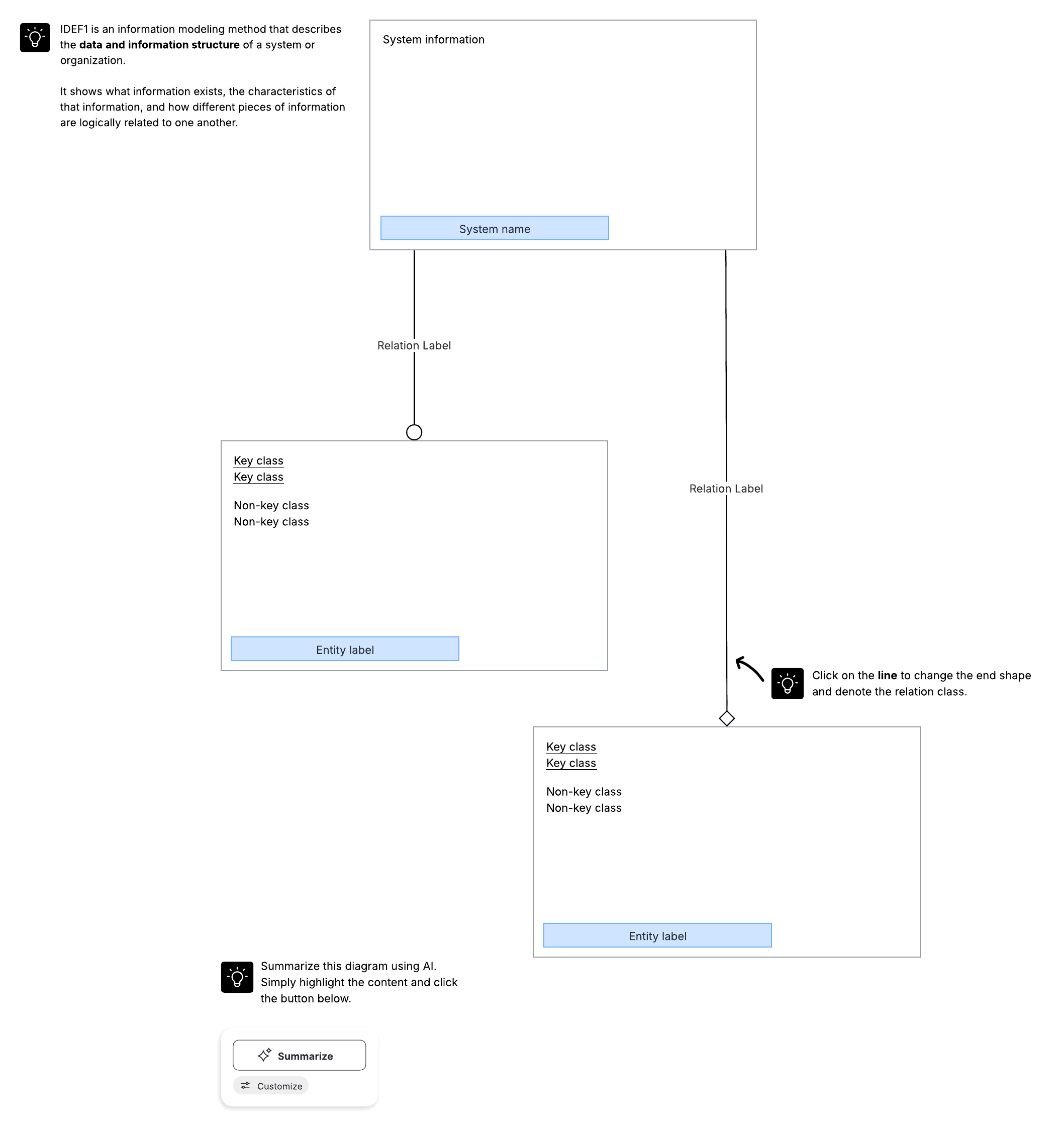 IDEF1 template (free for all users)