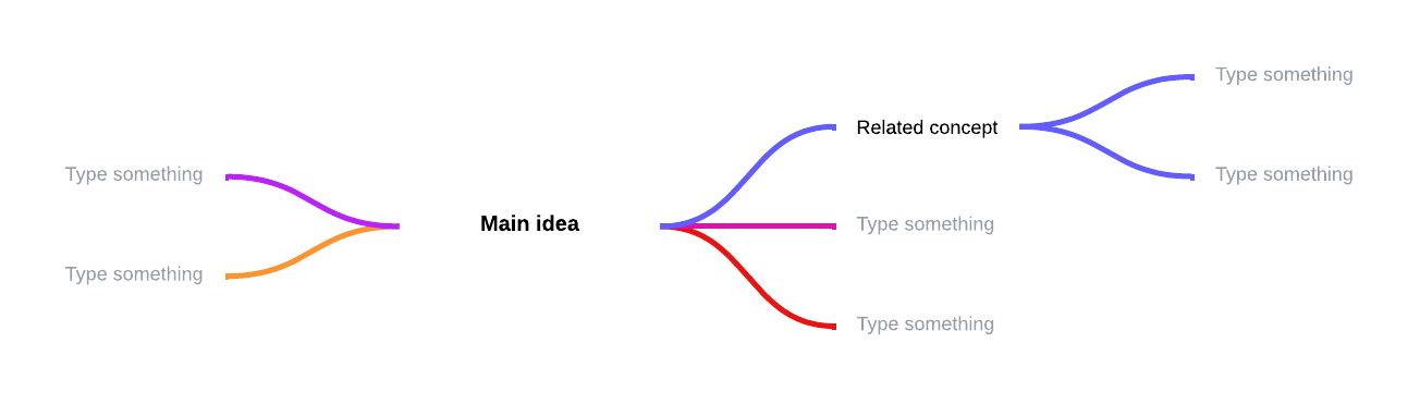 Mind map template example (click on image to modify online)