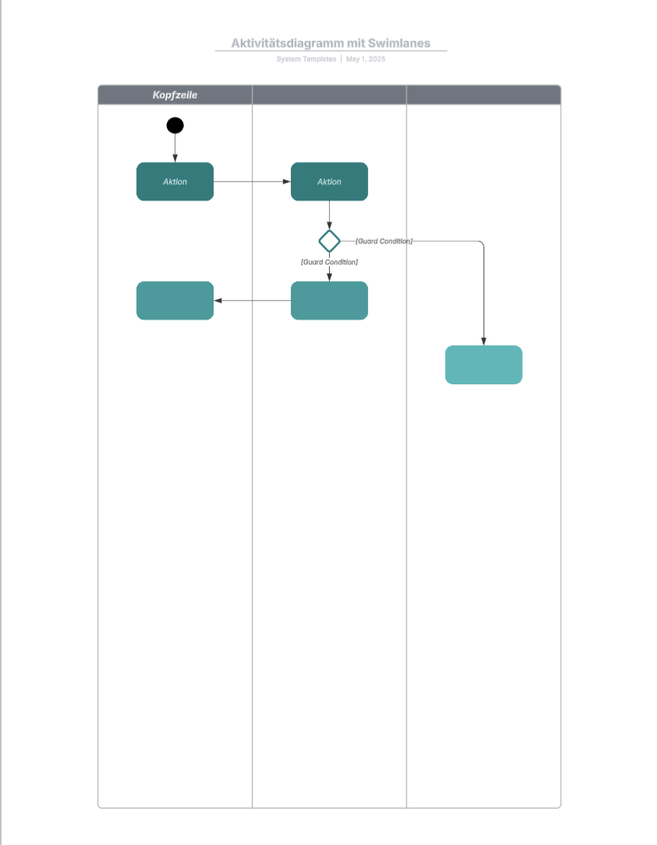 Swimlane Aktivitiätsdiagramm