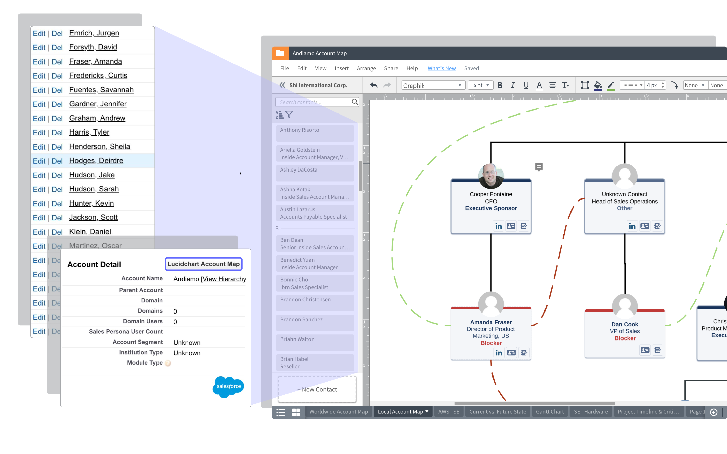 Salesforce integration