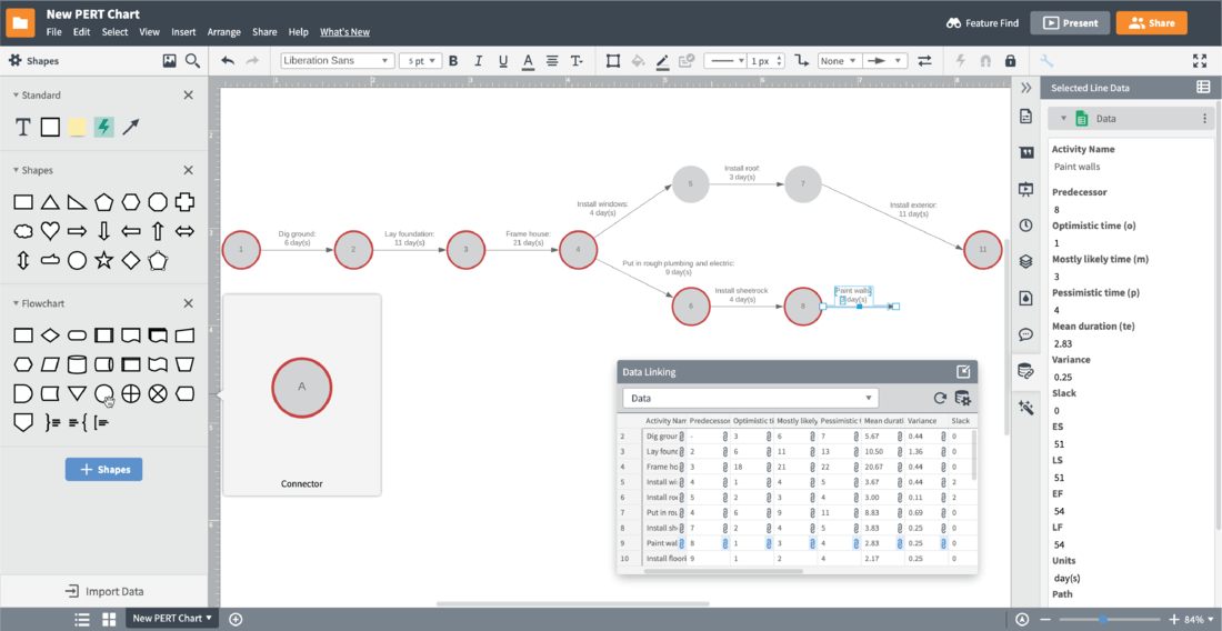 PERT Chart Tool