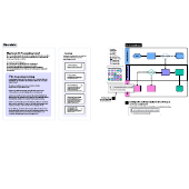 KI Prozessablauf Beispiel