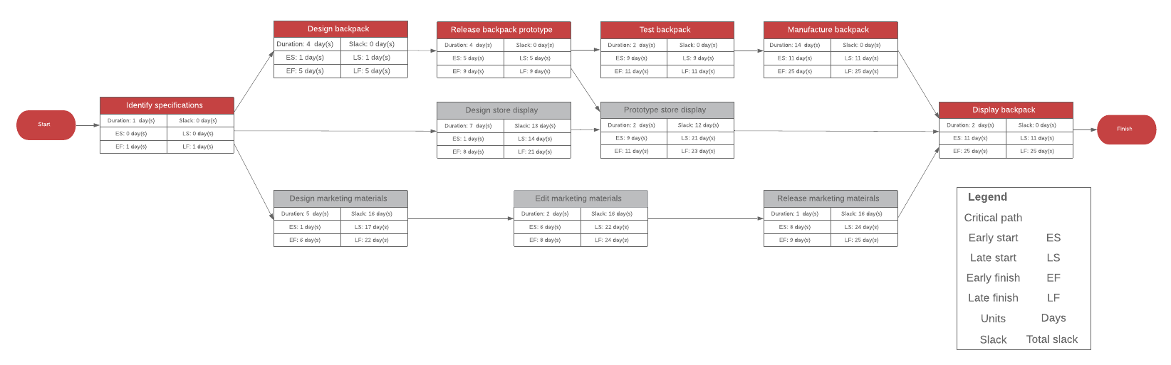 sjabloon voor netwerkdiagrammen
